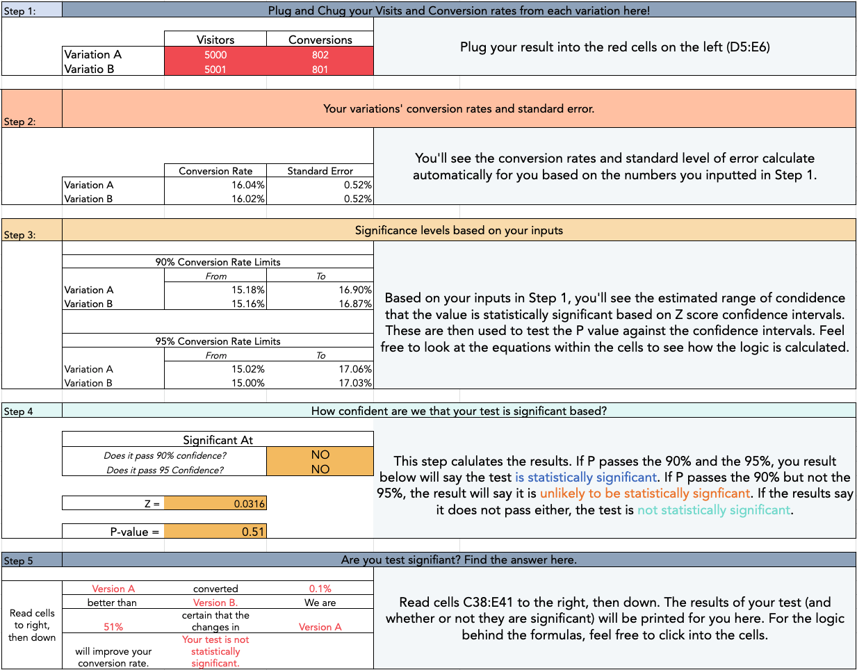 How To Determine Your A/B Testing Sample Size & Time Frame